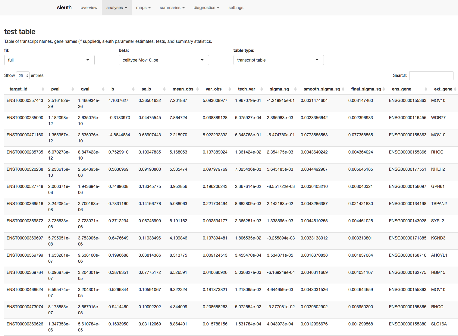 results_table