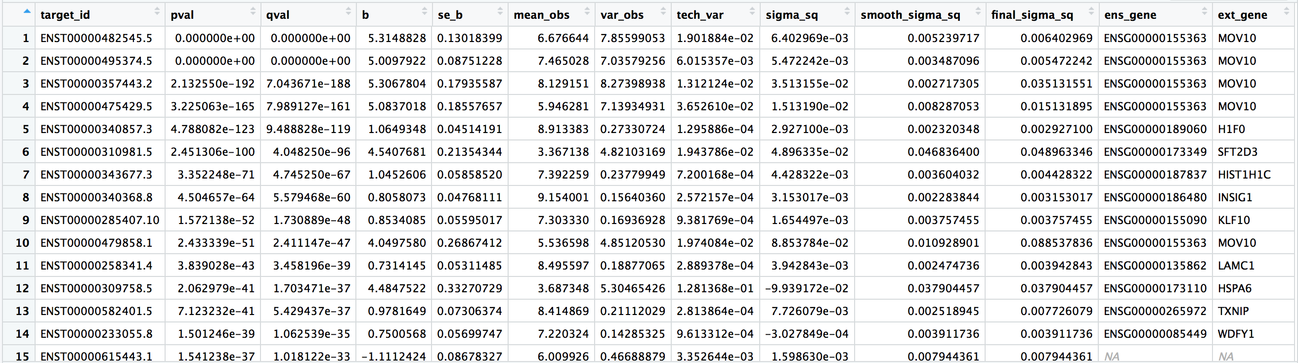 sleuth_results