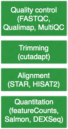bcbio-workflow
