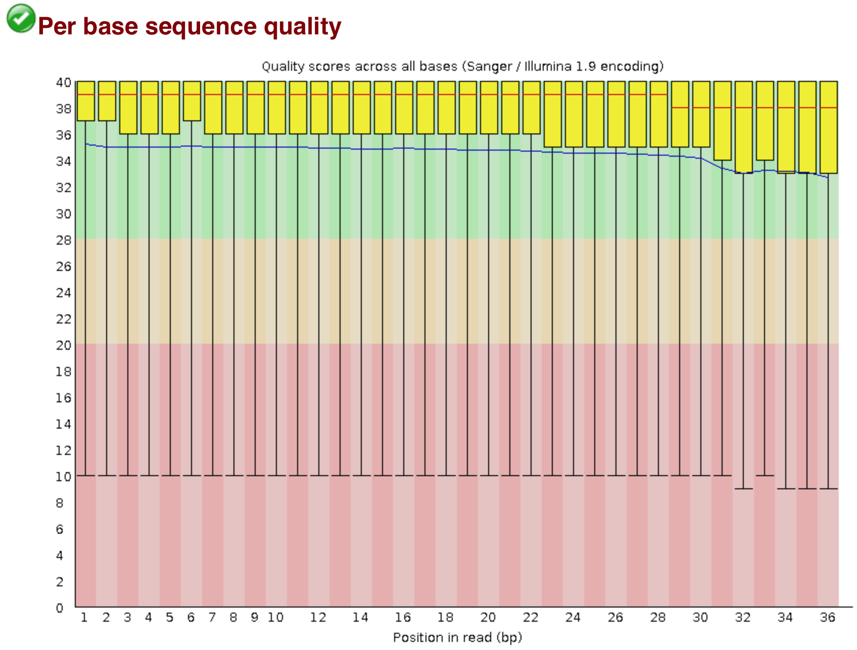 FastQC_seq_qual