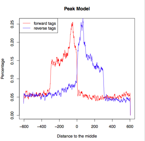 macspice plot examples