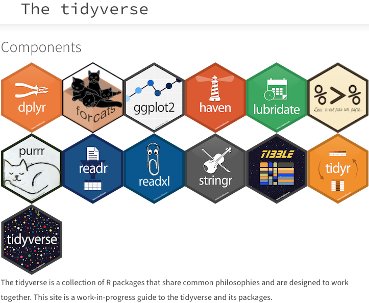 Tidyverse data wrangling | Introduction to R