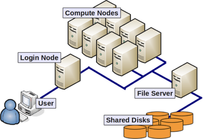 computer node diagram