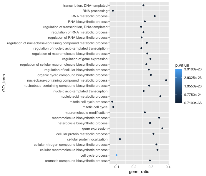 Plotting And Data Visualization In R Training Modules