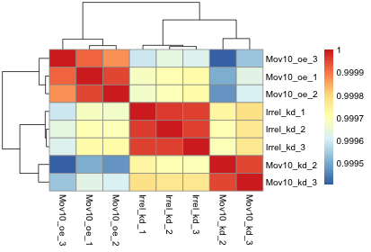 heatmap1